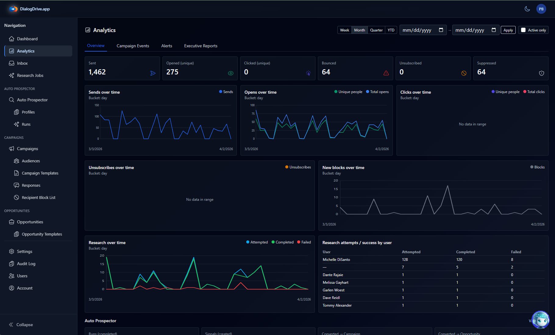 DialogDrive dashboard