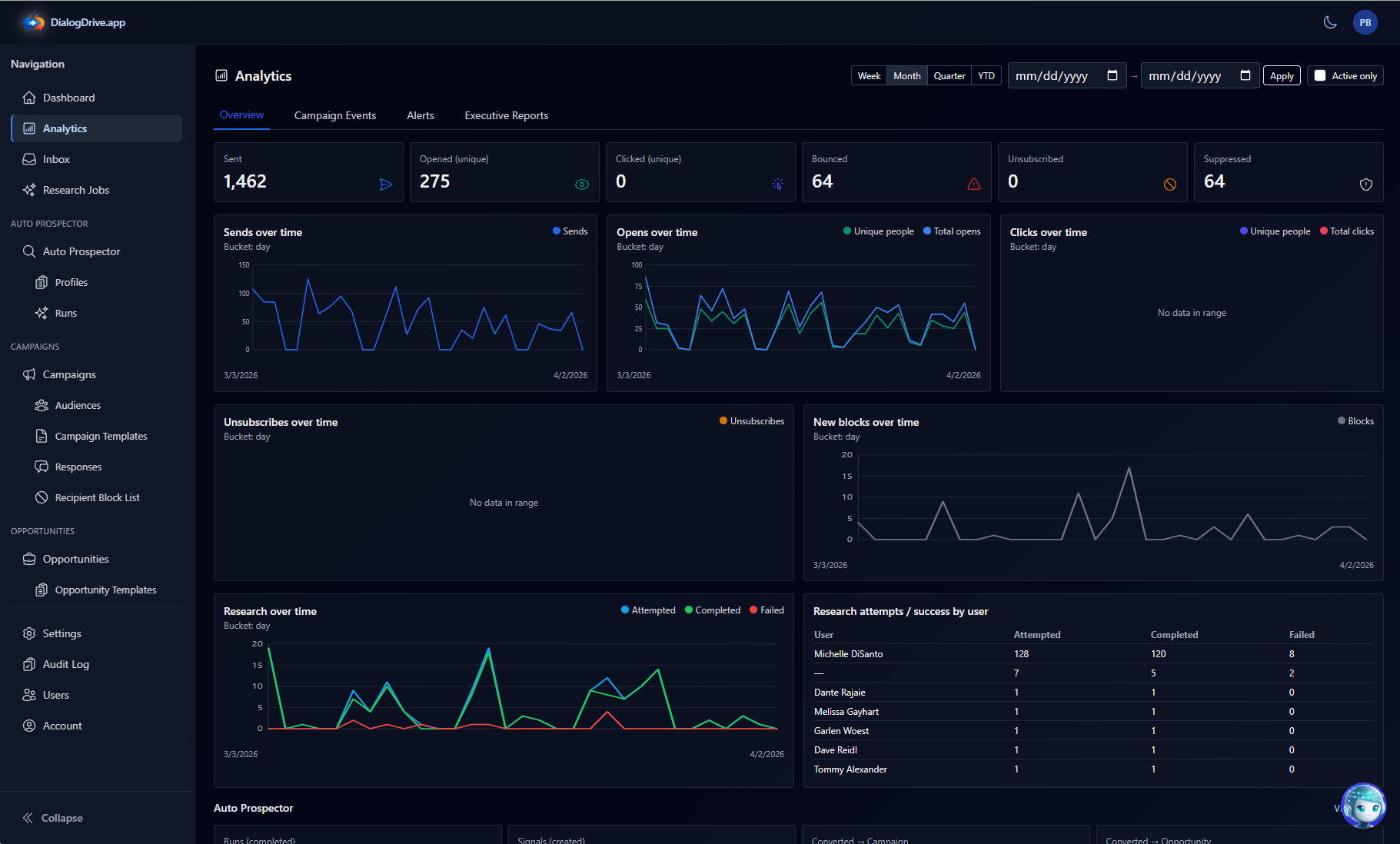 DialogDrive dashboard